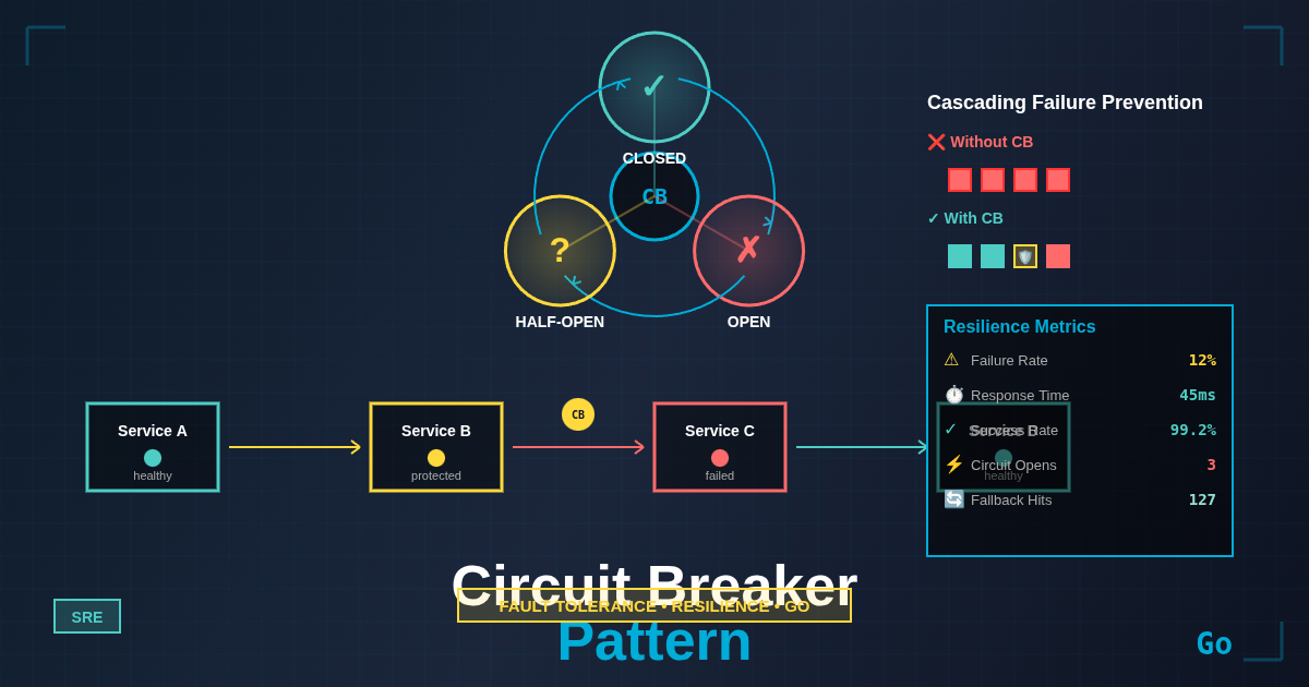 Implementing Circuit Breaker Pattern in Go for Fault Tolerance