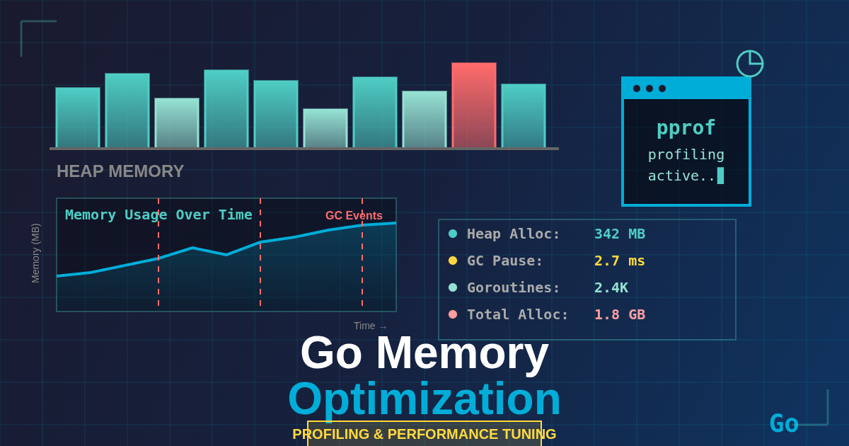 Go Memory Optimization: Profiling and Performance Tuning Techniques